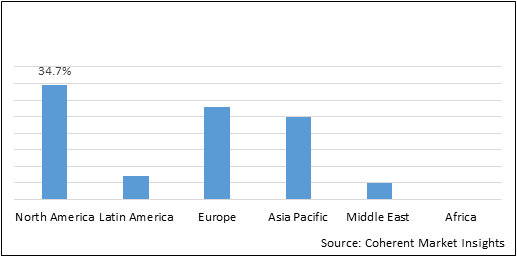 RF DIE PRODUCTS MARKET